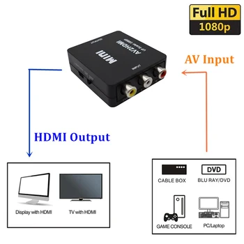 Naujas HD 1080P RCA, HDMI, AV-suderinama Composite Adapteris Keitiklis AV2HDMI Audio Video Kabelis CVBS AV Adapteris su USB Laidu 2023